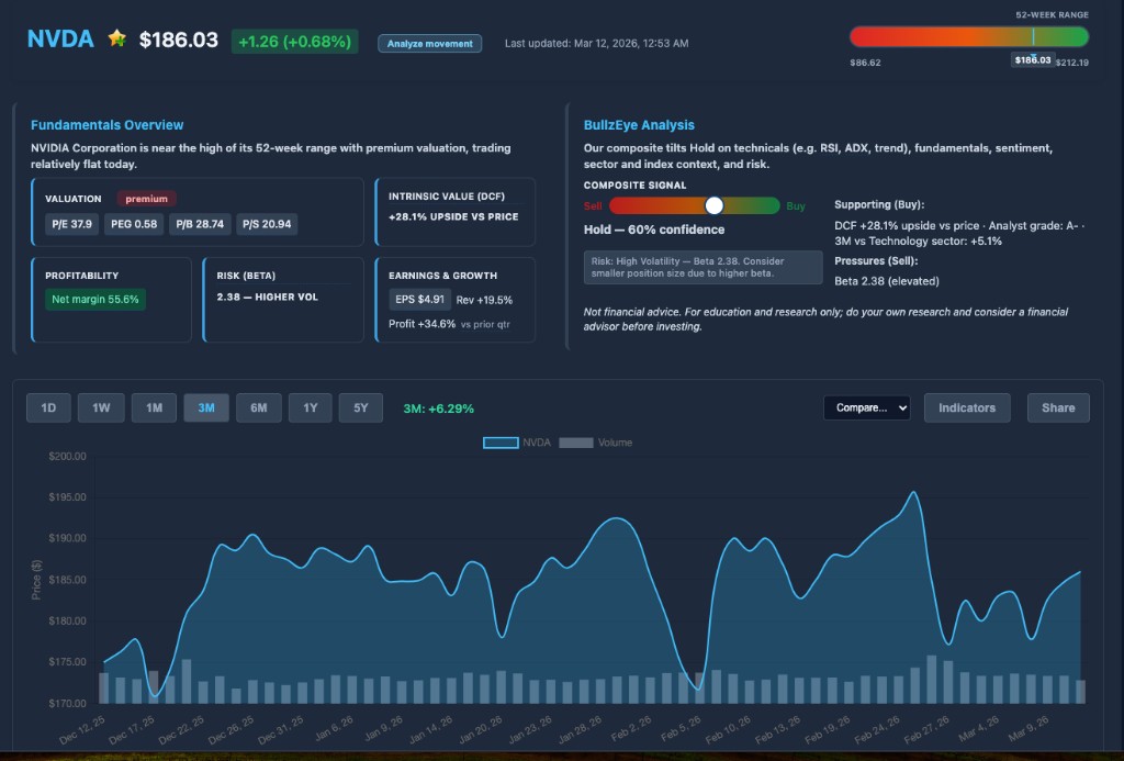 Stock Deep Dive and Analysis: composite buy/sell signal and chart